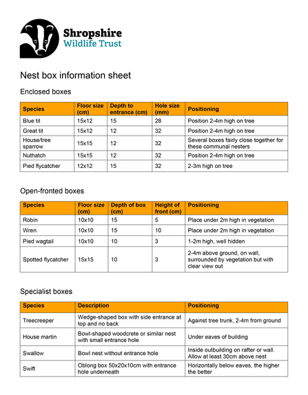 Nest Box Information Sheet